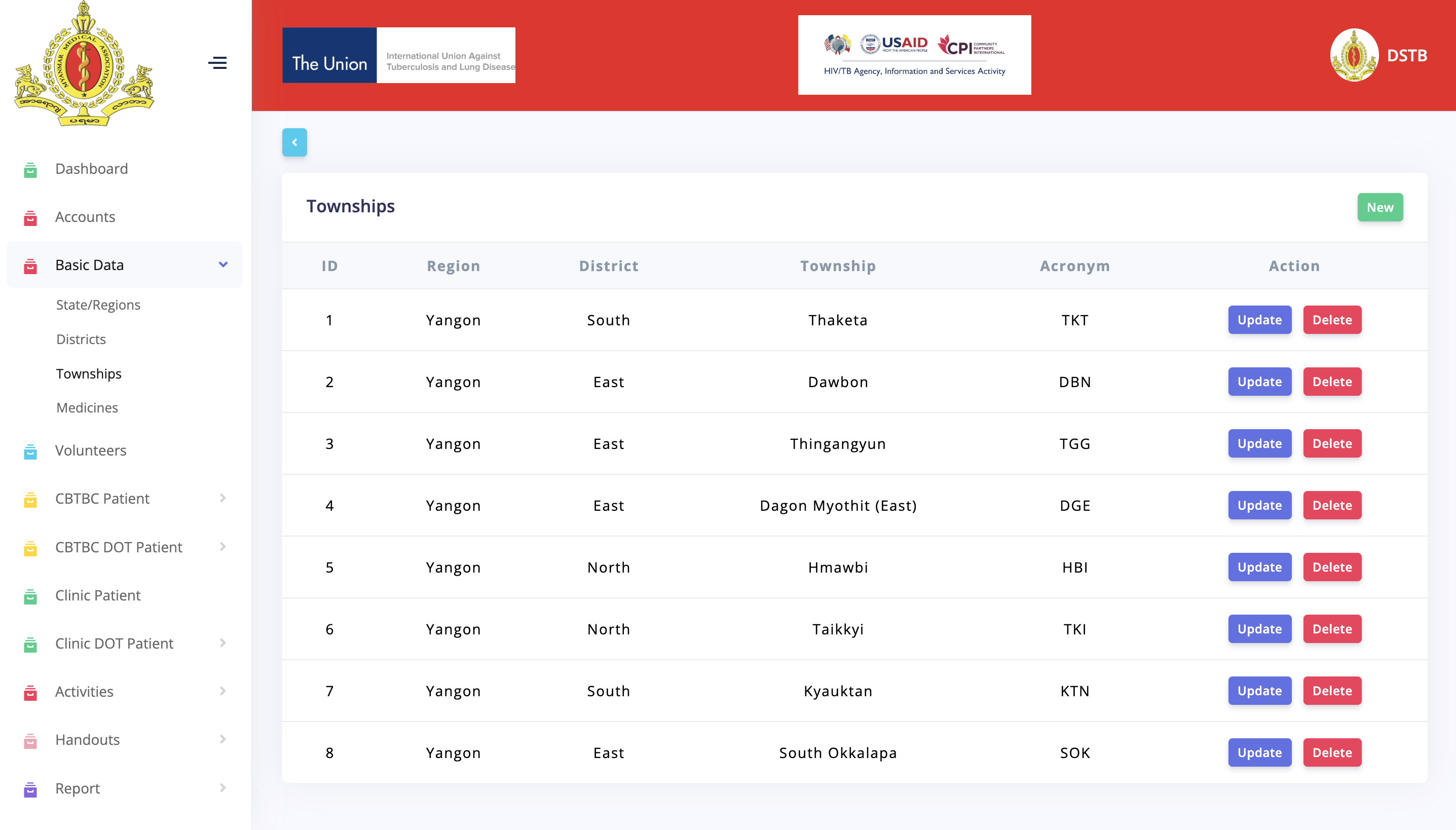 Dashboard Simple Page 2