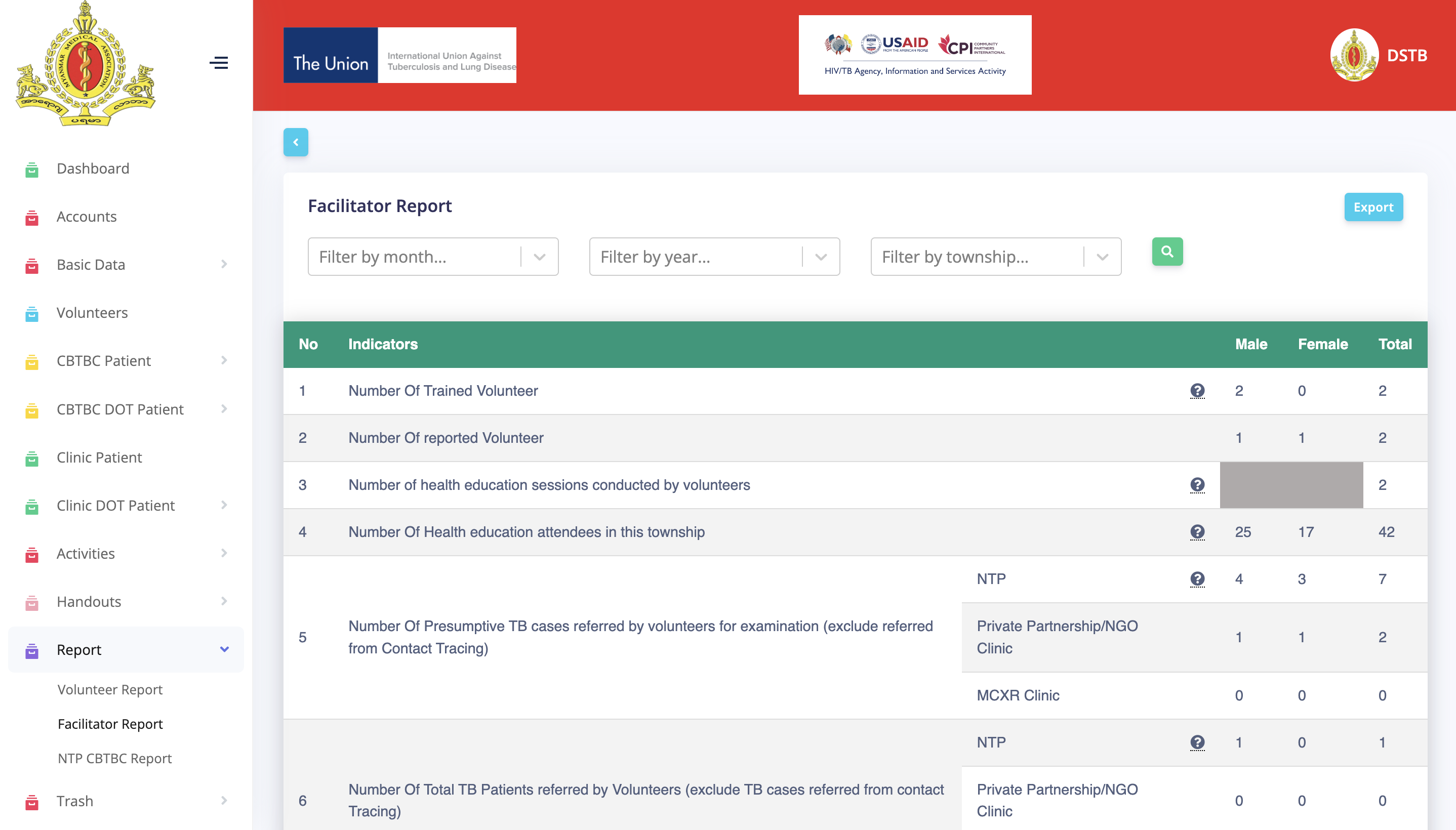 Dashboard Simple Page 4
